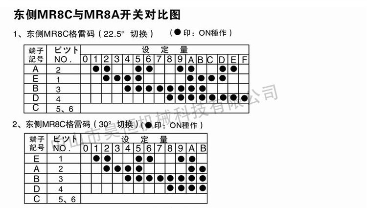 MR8A MR8C東側(cè)開(kāi)關(guān)(圖7)