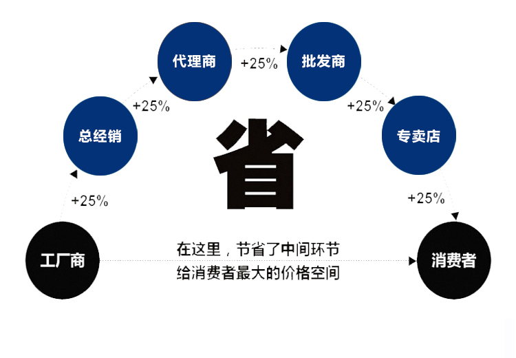 油冷機油泵(圖3)